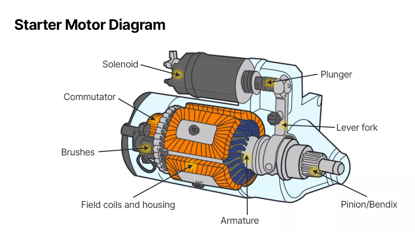 Starter Motor Lucas Parts