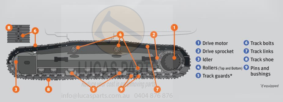 excavator undercarriage diamgram